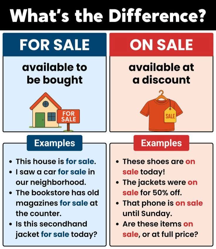 The difference between "on sale" and "for sale"
