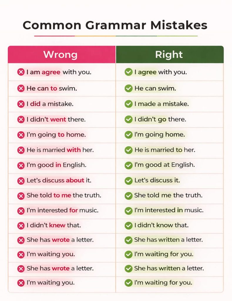 Learning English: Common Grammar Mistakes 