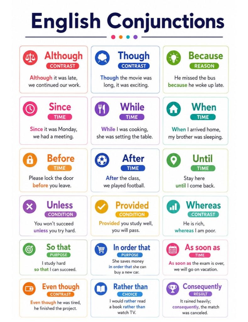 the most common English conjunctions with meaning and examples